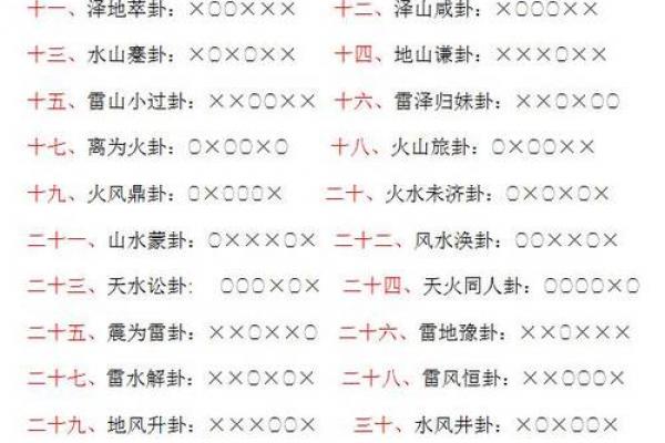 周文王神卦用硬币算命该怎么算