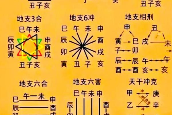 五行八字怎么测算婚姻？五行八字如何看婚姻是否幸福？