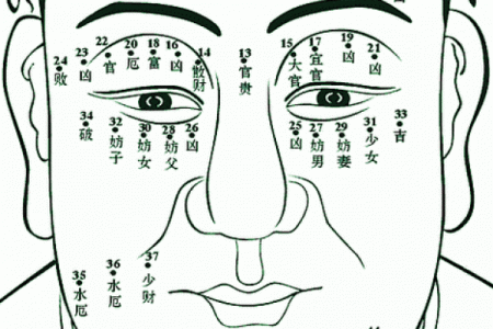 如何从嘴巴看相算命