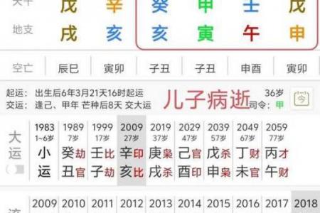 八字算命运势测试