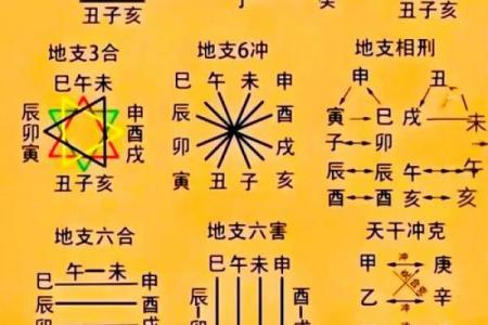 五行八字怎么测算婚姻？五行八字如何看婚姻是否幸福？