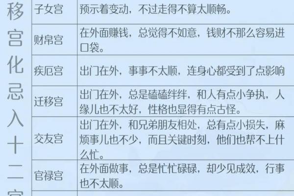 紫薇斗数流年太阳化忌