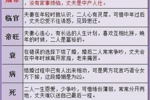 算命预测婚姻不好