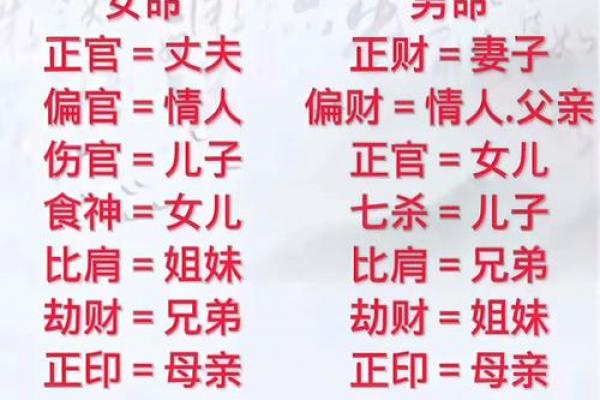 八字如何推断兄弟姐妹的个数，知识点哦