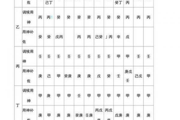 八字喜用神土
