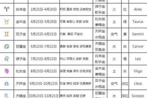 2003年5月5日出生的人什么星座适合