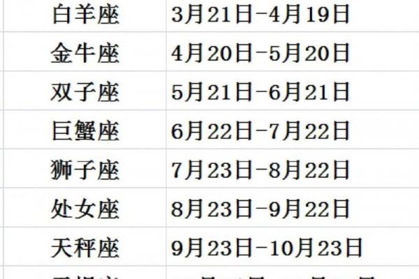 2003年5月5日出生的人什么星座适合