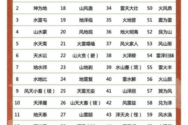 周易测试名字测试打分