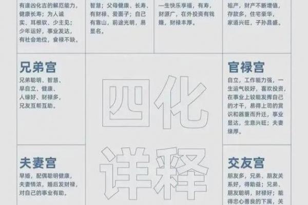 紫薇斗数福禄宫