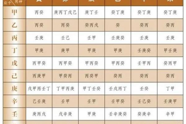 八字喜忌用神