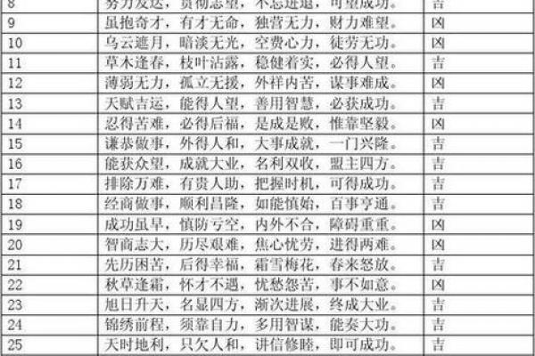 数字吉凶测试查询门牌号码是多少