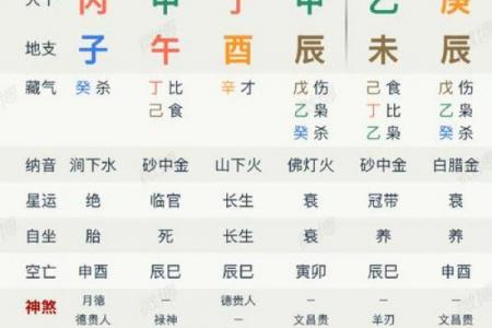 有研究生学历的八字 有研究生学历八字命格怎么分析
