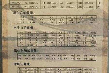 称骨算命生辰八字