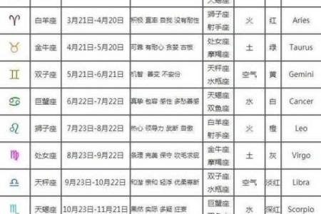 2003年5月5日出生的人什么星座适合