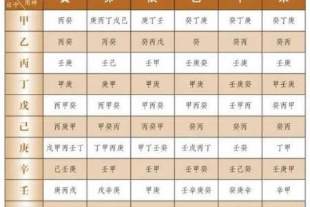 八字喜忌用神