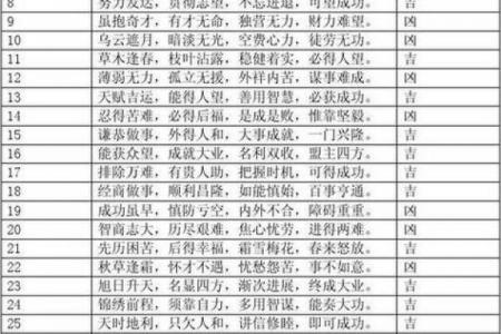 数字吉凶测试查询门牌号码是多少