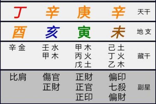 生辰八字排命盘