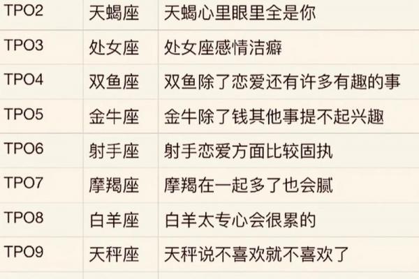 星座运势排行榜之一名是什么