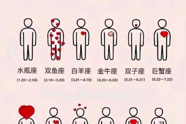 扣扣怎么看好友的星座