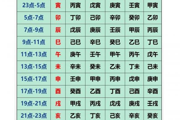 测生辰八字打分