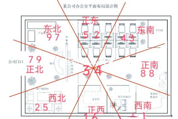 办公室风水布局摆放什么可以催旺财运