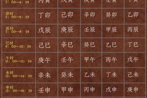 搬家算生辰八字