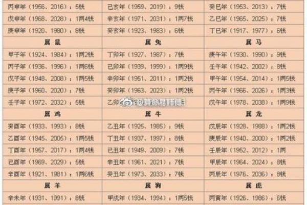 搬家算生辰八字