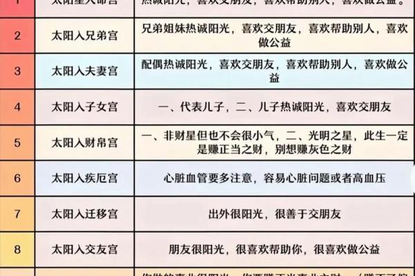 紫微斗数田宅四化 田宅四化入各宫位？