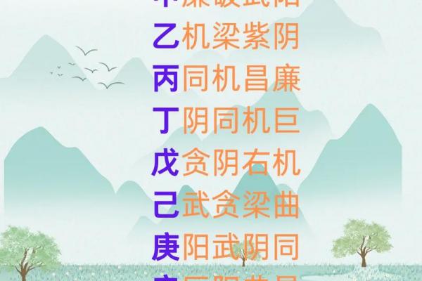 紫微斗数田宅四化 田宅四化入各宫位？