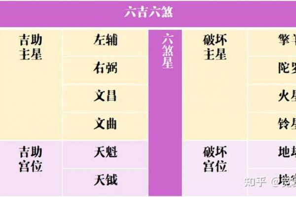 紫薇星盘需要精确到分钟吗
