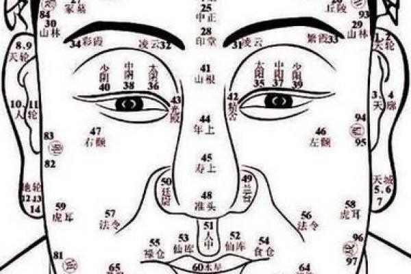 祛痣要算命吗