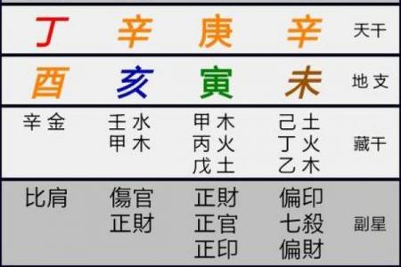 生辰八字排命盘