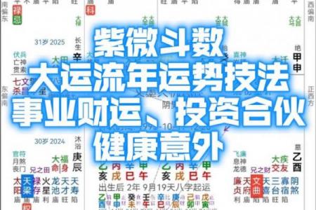 紫微斗数之后天运势－－岁限的分析推断：大限天干的求法