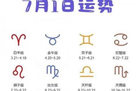 星座运势排行榜之一名是什么