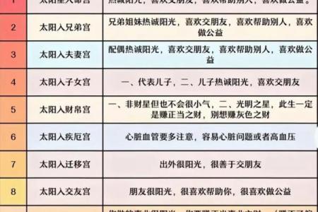 紫微斗数田宅四化 田宅四化入各宫位？