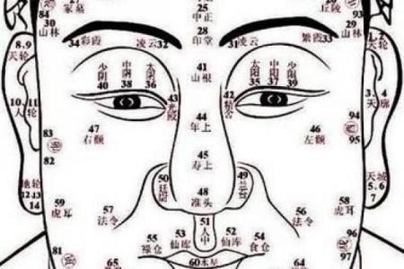 祛痣要算命吗
