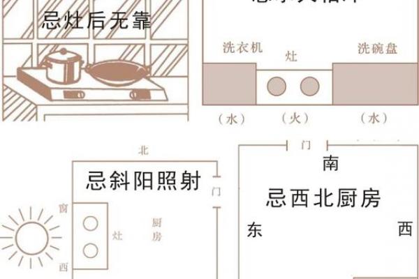 重要的厨房风水之灶台朝向顺序