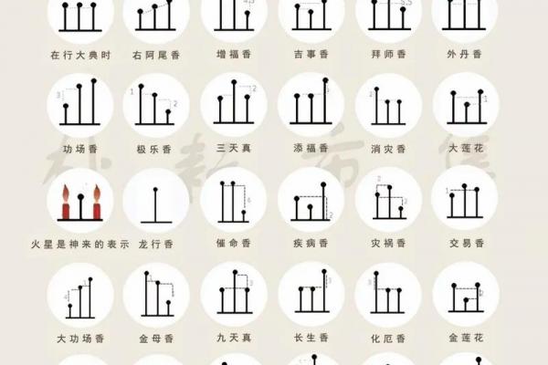 观香算命的依据是什么