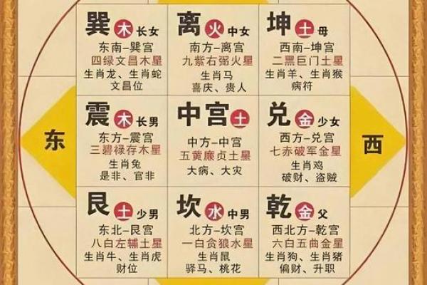 奇门遁甲算命方法