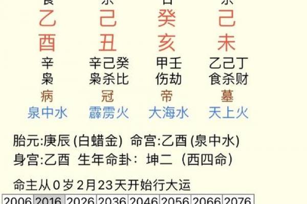 带天命转世的八字,什么八字是带天命来的