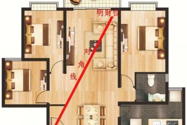 风水学：客厅的布置