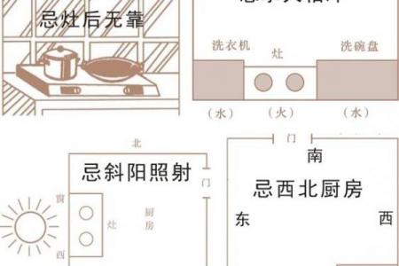 重要的厨房风水之灶台朝向顺序