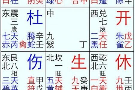 奇门遁甲算命方法