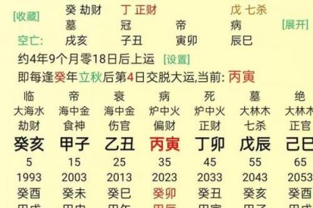 八字命理与健康密码