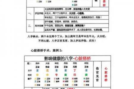 三会的八字
