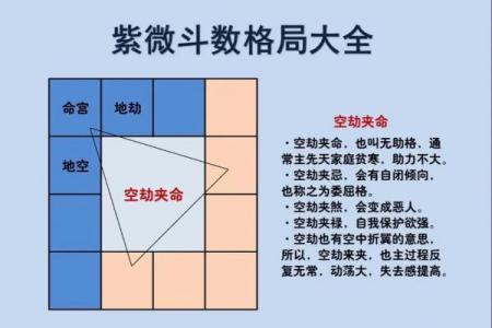 紫微斗数之岁限的经验论断：岁限应注意的几种凶格