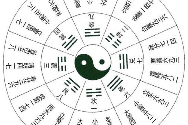 13的风水