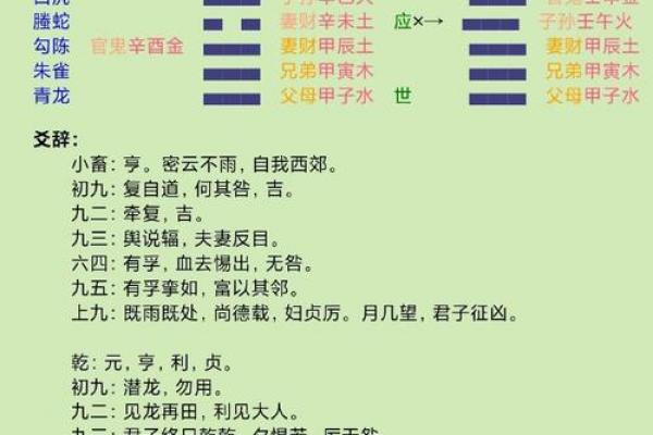 乾坤算命详解大全下载
