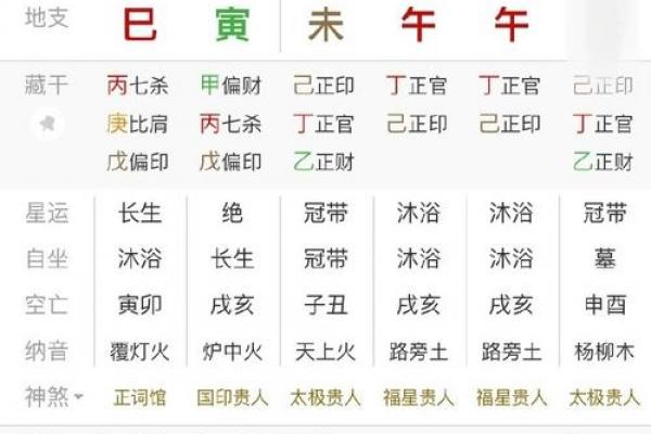 五分钟教你学看八字案例84集：正官格， 得令不旺 丁火透出 福禄双全