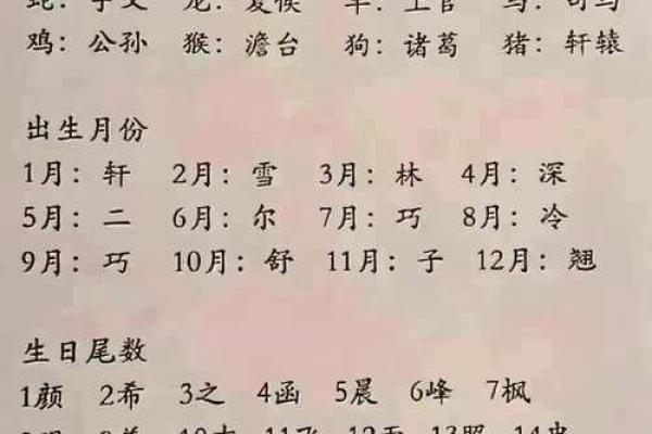 如何配合八字起名